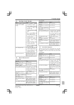 Preview for 15 page of Daikin Comfora ATXP20~35L2V1B Service Manual