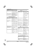 Preview for 16 page of Daikin Comfora ATXP20~35L2V1B Service Manual