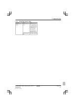 Preview for 17 page of Daikin Comfora ATXP20~35L2V1B Service Manual