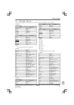 Preview for 51 page of Daikin Comfora ATXP20~35L2V1B Service Manual