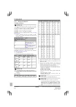 Preview for 42 page of Daikin Comfora FTXP20~71L2V1B Service Manual