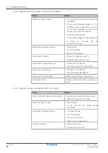 Предварительный просмотр 44 страницы Daikin Comfora XP Series Service Manual