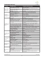 Preview for 67 page of Daikin Comfort Flex CLIV Series Installation, Operation And Maintenance Manual