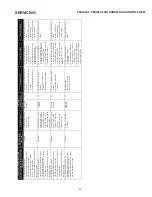 Preview for 41 page of Daikin ComfortNet DX16TC Series Service Instructions Manual