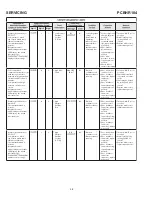 Preview for 58 page of Daikin ComfortNet DX16TC Series Service Instructions Manual