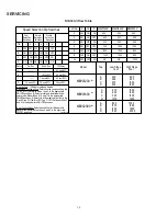 Preview for 74 page of Daikin ComfortNet DX16TC Series Service Instructions Manual