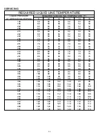 Preview for 94 page of Daikin ComfortNet DX16TC Series Service Instructions Manual