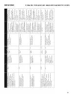 Preview for 43 page of Daikin ComfortNet DX7TC Service Instructions Manual