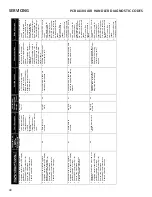 Preview for 48 page of Daikin ComfortNet DX7TC Service Instructions Manual