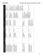 Preview for 49 page of Daikin ComfortNet DX7TC Service Instructions Manual