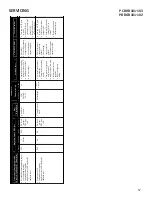 Preview for 57 page of Daikin ComfortNet DX7TC Service Instructions Manual