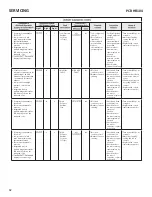 Preview for 62 page of Daikin ComfortNet DX7TC Service Instructions Manual