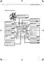 Предварительный просмотр 9 страницы Daikin Cora FTXV20WVMA Operation Manual