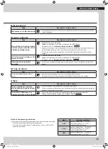 Предварительный просмотр 117 страницы Daikin Cora FTXV20WVMA Operation Manual