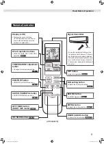 Preview for 9 page of Daikin CTKC50WVMG Operation Manual