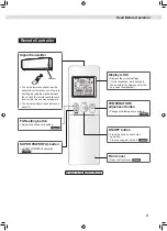 Preview for 9 page of Daikin CTKM25VVMG Operation Manual