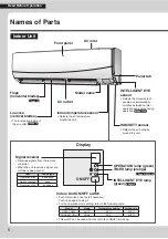 Preview for 6 page of Daikin CTKM50RVMA Operation Manual