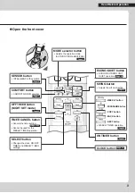 Preview for 9 page of Daikin CTKM50RVMA Operation Manual