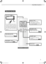 Preview for 9 page of Daikin CTKS25TVMG Operation Manual