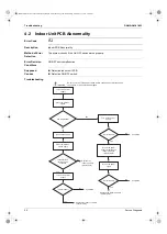 Предварительный просмотр 61 страницы Daikin CTX Series Service Manual