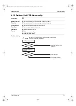 Предварительный просмотр 70 страницы Daikin CTX Series Service Manual