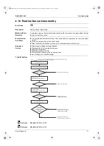 Предварительный просмотр 80 страницы Daikin CTX Series Service Manual