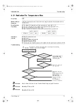 Предварительный просмотр 84 страницы Daikin CTX Series Service Manual