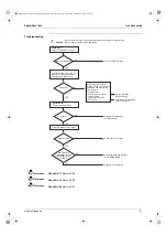 Предварительный просмотр 86 страницы Daikin CTX Series Service Manual