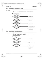 Предварительный просмотр 94 страницы Daikin CTX Series Service Manual