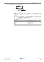 Preview for 15 page of Daikin CTXA15C2V1BW User Reference Manual