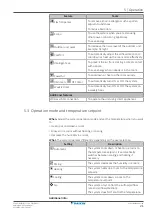 Предварительный просмотр 21 страницы Daikin CTXA15C2V1BW User Reference Manual