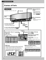 Preview for 6 page of Daikin CTXG09QVJUS Operation Manual