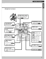 Предварительный просмотр 9 страницы Daikin CTXG09QVJUS Operation Manual