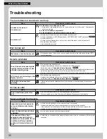 Предварительный просмотр 36 страницы Daikin CTXG09QVJUS Operation Manual