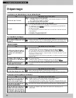 Предварительный просмотр 74 страницы Daikin CTXG09QVJUS Operation Manual