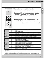 Preview for 77 page of Daikin CTXG09QVJUW Operation Manual