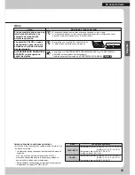 Preview for 113 page of Daikin CTXG09QVJUW Operation Manual