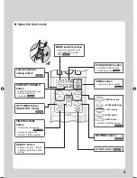 Preview for 9 page of Daikin CTXJ25RVMAW Operation Manual