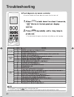 Предварительный просмотр 42 страницы Daikin CTXJ25RVMAW Operation Manual