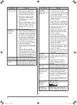 Preview for 22 page of Daikin CTXJ25TVMAK Operation Manual