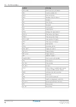 Preview for 56 page of Daikin CTXM15A2V1B Installer'S Reference Manual