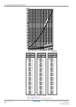 Предварительный просмотр 10 страницы Daikin CTXM15R2V1B Installer'S Reference Manual