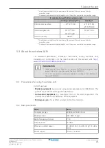 Предварительный просмотр 21 страницы Daikin CTXM15R2V1B Installer'S Reference Manual