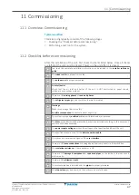 Preview for 47 page of Daikin CTXM15R2V1B Installer'S Reference Manual