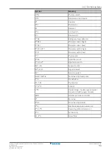 Preview for 53 page of Daikin CTXM15R2V1B Installer'S Reference Manual