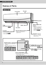 Preview for 6 page of Daikin CTXM50RVMA Operation Manual