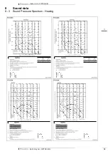 Preview for 21 page of Daikin CTXS15K Technical Data Manual