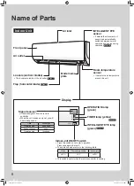 Preview for 6 page of Daikin CTXS15K2V1B Operation Manual