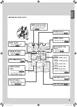 Preview for 9 page of Daikin CTXS15K2V1B Operation Manual