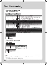 Preview for 42 page of Daikin CTXS15K2V1B Operation Manual